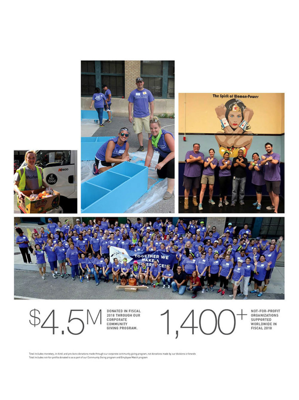 Collage of community service images with people in purple shirts painting, posing by a mural, and gathering as a large group. Text highlights $4.5M donated and 1,400+ organizations supported in 2018.