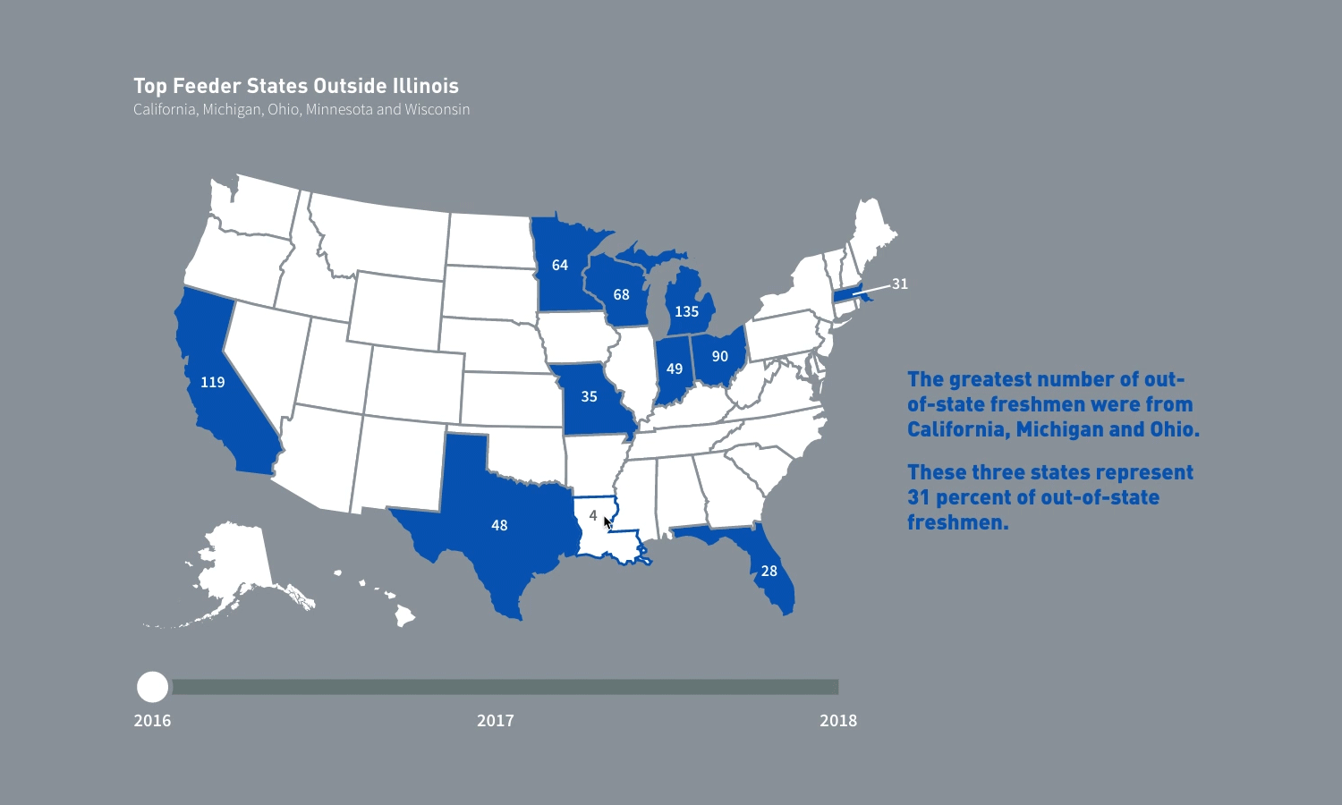 Interactive GIF of The Top Feeder States Outside Illinois