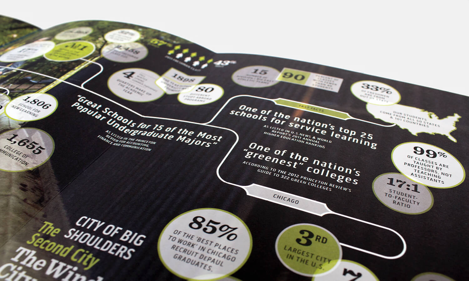 An infographic with various statistics about a city's education highlights, including being in the top 25 for service learning and having 99% of classes taught by qualified staff.